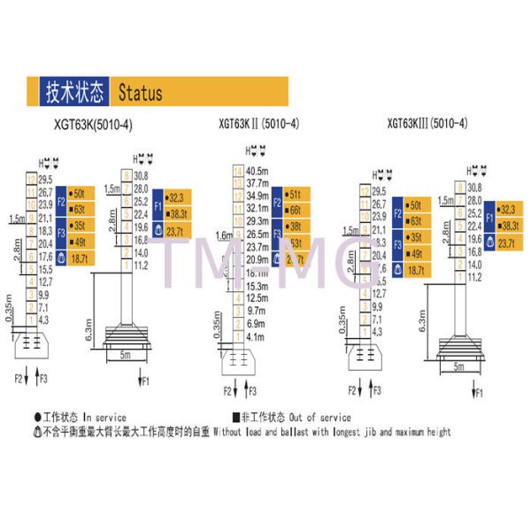 PLC Control 50m 4 Ton Luffing Construction Tower Crane XGT63K