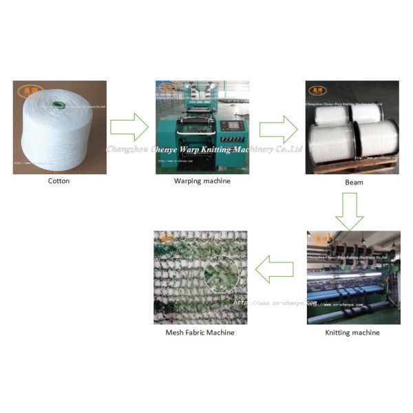 Máquina automática de malha de arame hexagonal com barra de agulha única