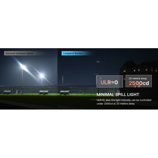 Input Voltage AC180-528V and Wireless Control Sports light for Performance