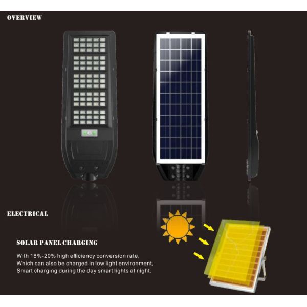 Gefolly 200W Outdoor Solar Street Lights Commercial Parking Lot Light 6500K Dusk To Dawn