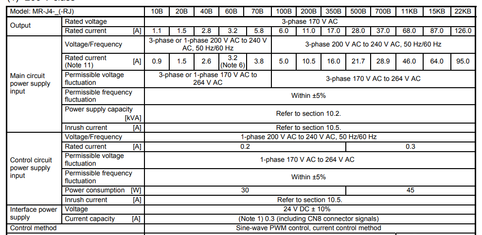 Усилитель SSCNET III сервопривода MR-J4-40B Мицубиси/h совместимое 0.4KW