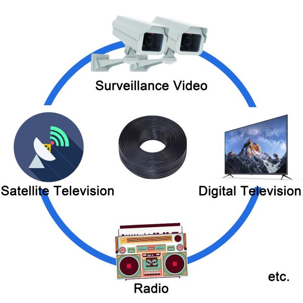 RG6 Quad Shield CCTV Coaxial Cable For Communication