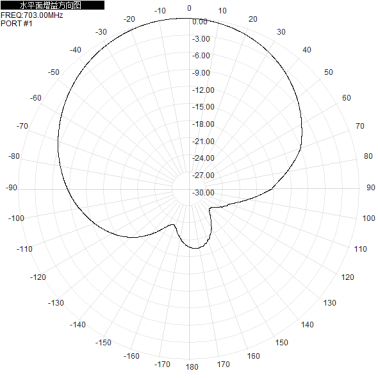 703-803M700M800M 12dbi eight-port dual-polarized directional antenna, which has the characteristic of forming a full-coverage pattern through directional orientation.