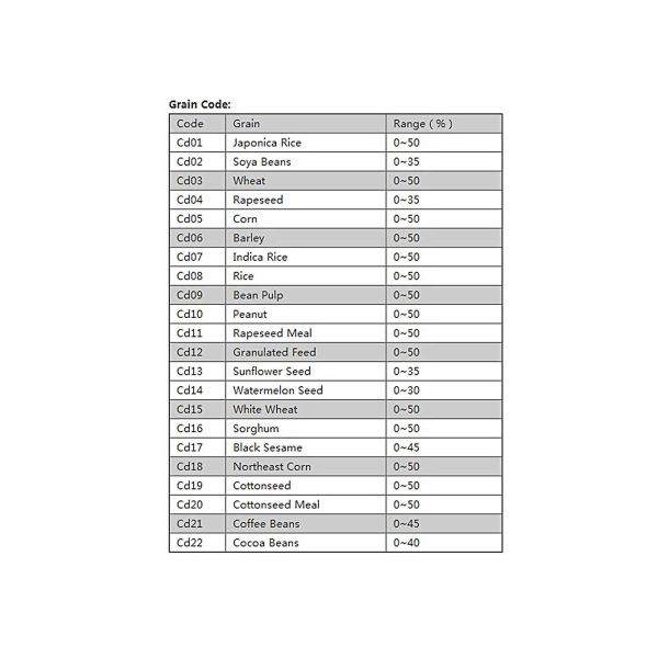 Grain Moisture Meter MC-7828G Digital Moisture Tester Range 0-50% (Cup Type, Data Memory) Coffee Bean Wheat Corn Rice Se