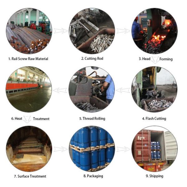 Погружение ASTM стандартное горячее гальванизировало железнодорожные спайки винтов отладки слипера/дороги рельса