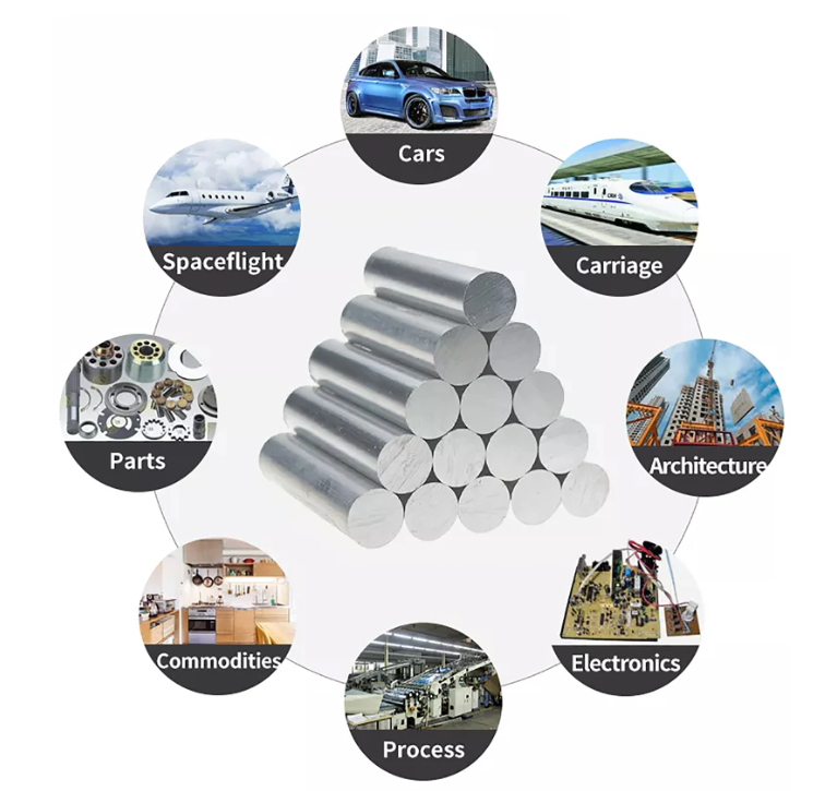 Astm 5082 Алюминиевый стержень Полированная поверхность 80 мм 100 мм Диаметр для строительства
