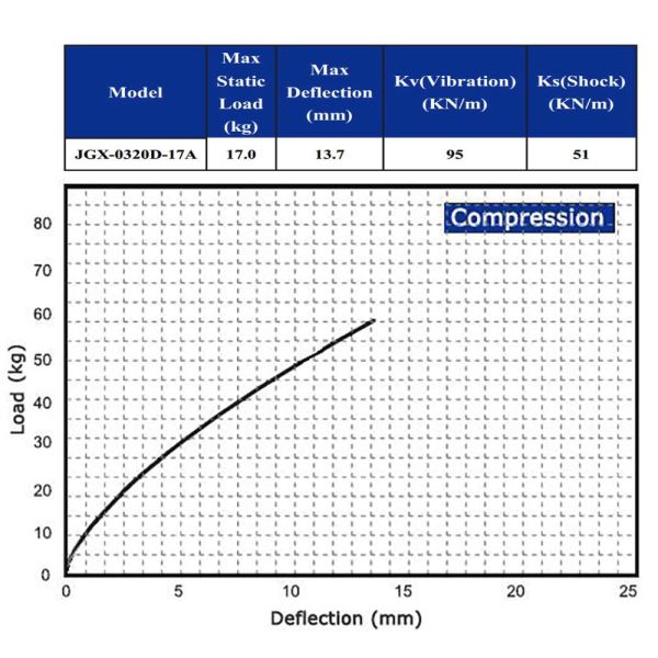 Стержня из нержавеющей стали Антивибрационные крепежи