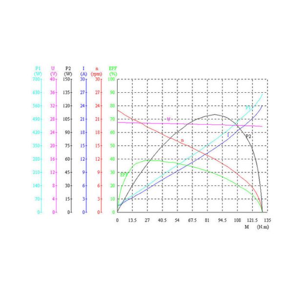 Мотор счищателя универсалии автобуса 100N.M