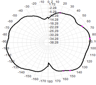3G 4G 5G Outdoor Waterproof Omnidirectional