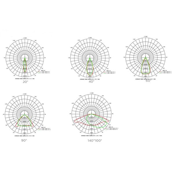 IP65 1800W IK08 LED Sports Ground Flood Lights For Stadiums And Racing Tracks