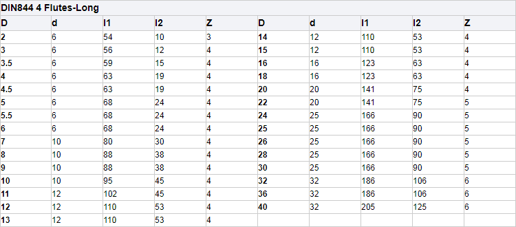 DIN844 4 Флейта HSS конечная мельница для металлического алюминия из нержавеющей стали