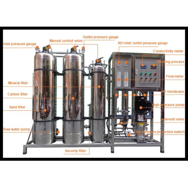 машина очищения системы РО 1ТПХ/завод водоочистки для минеральный выпивать