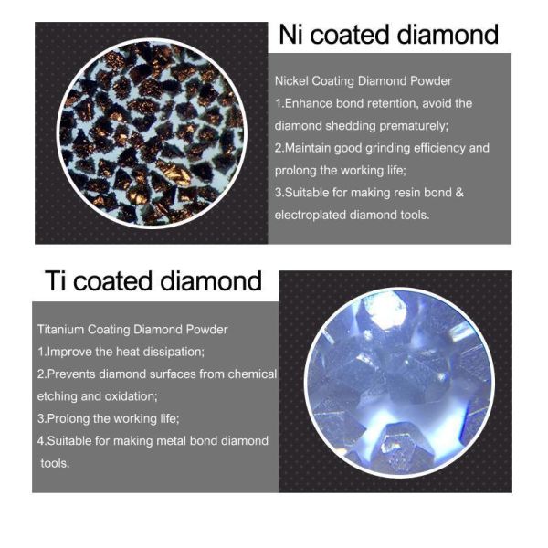 Synthetic Diamond Powder for Polishing Pad Customization and 30-Day Return Policy