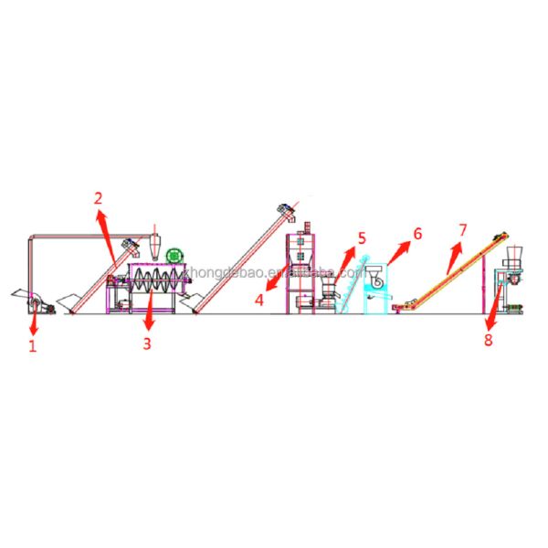 1t/h, квартира 2t/h умирают производственная линия корма для животных для производственной линии лепешки питания птицы кролика козы скотин грошей