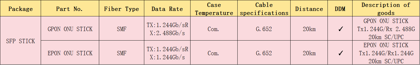 GPON ONU Stick Module | SFP Loopback Module |Mini Optical Transceiver |SFP/SFP+RJ45 Transceiver | Optical Module EEPROM Programming Board