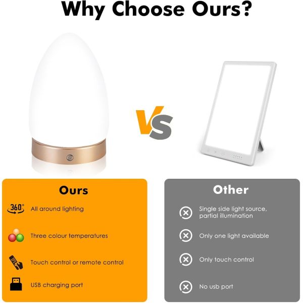 Remote Control Happy Sunlight Lamp Customizable 10000 Lux Light Therapy Lamps Dimmable With Timer