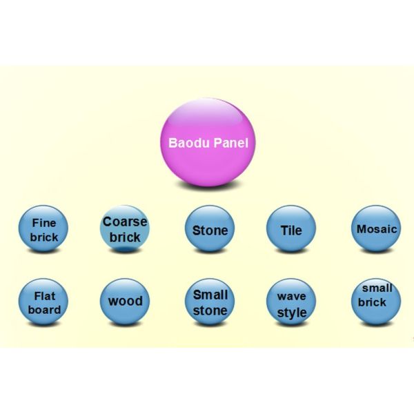 алюминий панели сэндвича полиуретана пены PU 16mm декоративный для экстерьера