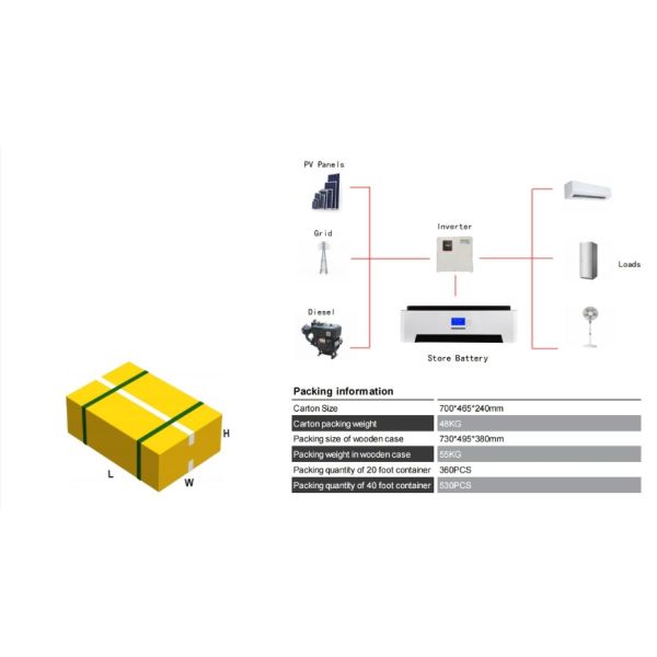 Батарея штабелированная накоплением энергии 51.2V 100ah 5kw 10kw 15kw 20kw 30kw