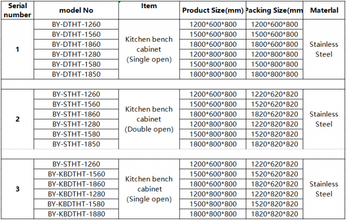 Single / Double Open Working Cabinet / Slide Door 1.5m Stainless Steel Tool Bench Commercial Kitchen Workbench Cabinet