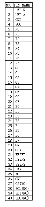 3.95 Inch Square LCD Screen 480×480 Resolution IPS Display Module 250Cd/M2 Luminance