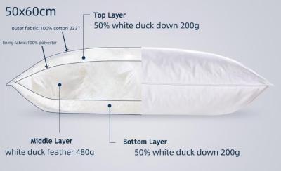 Hypoallergenic Fluffy Down And Feather Pillows Double Stitched Soft Feather Pillows
