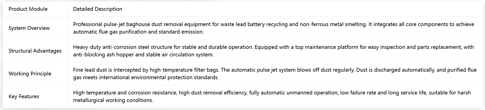 Customizable Pulse Jet Industrial Baghouse Dust Collector System