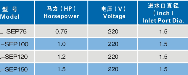 Насосы фонтана бассейна 1,5 дюймов 220в 0.75ХП