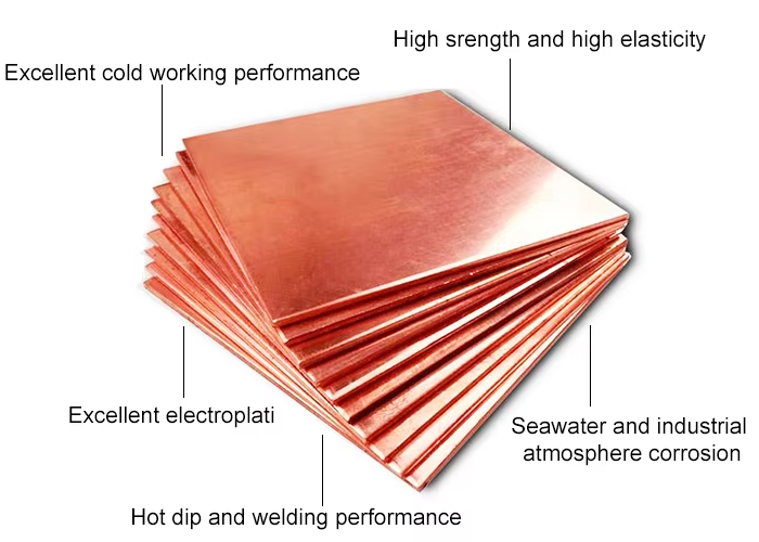 Mill Alloy C11000 C10100 C10200 C1100 Pure Copper Sheet and Copper Plate