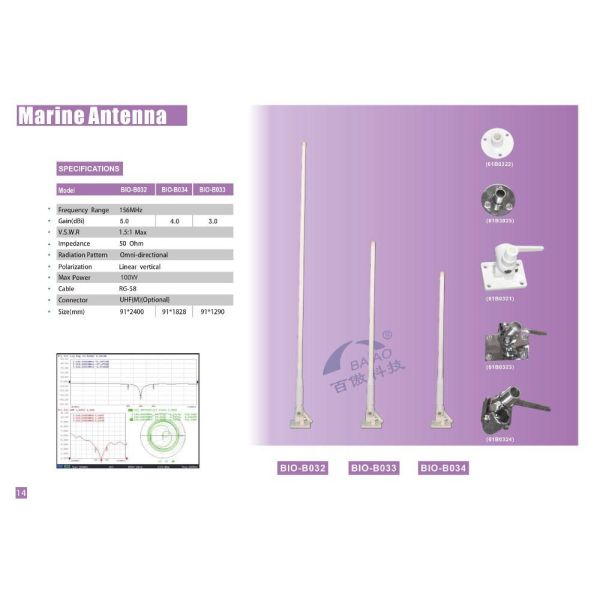 Всенаправленная антенна яхты стеклоткани для сообщения