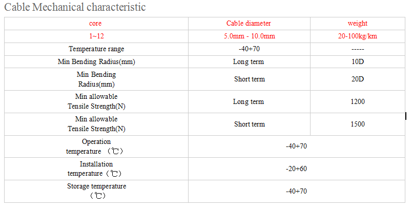 GYFXTY Fiber Optic Cable Aerial All Dielectric Uni - Tube 6 Core
