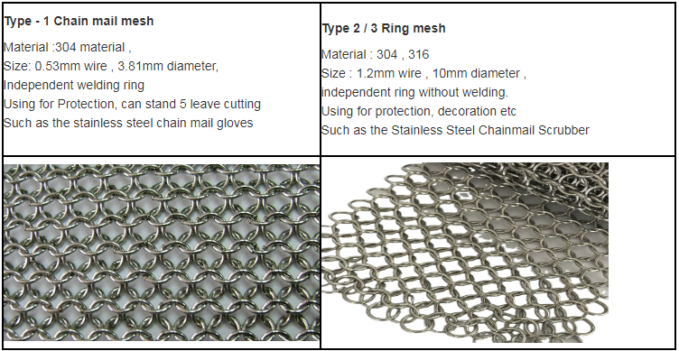 Ячеистая сеть Chainmail предохранения от нержавеющей стали 304 декоративная