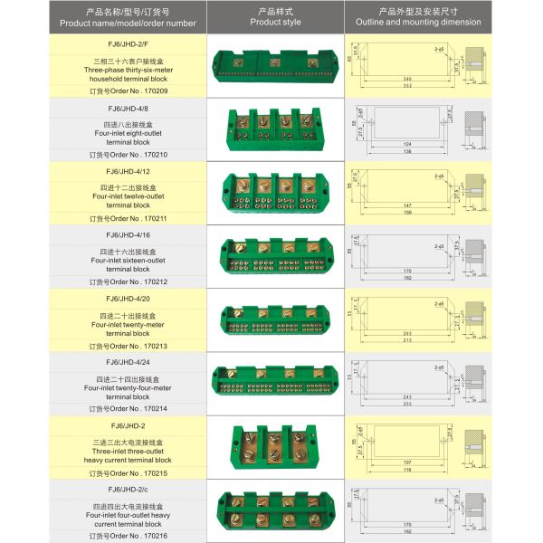 Three phase metering box four- meter household Test terminal block