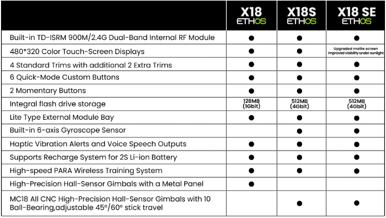 FrSky Tandem X18S Transmitter Color Touch-Screen Displays Radio Controller For RC Plane Drone
