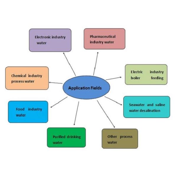 Ултрапуре оборудование воды 380В, 2 завод водоочистки РО стали углерода фильтра очищения этапа 50Т/Х