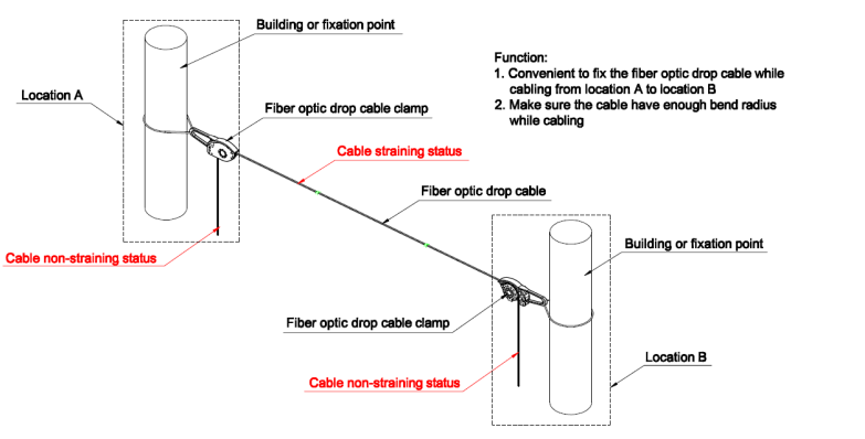 22 Mm FTTH Fiber Optic Fiber Optic Drop Cable Clamp Plastic Housing Material