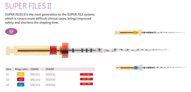 Тип длина файлов С2 повторного лечения корневого канала Нити Эндо роторная 25мм