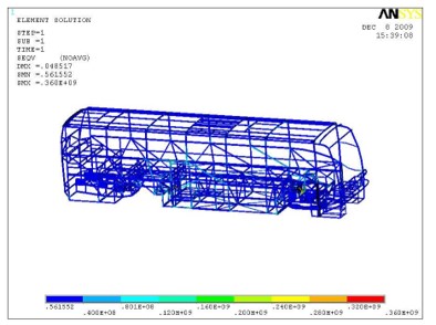 BELTROAD MOTORS CORPORATION LIMITED