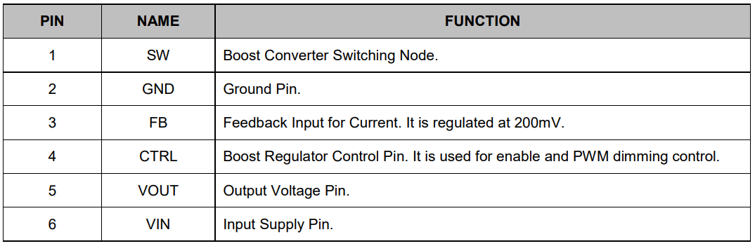 LED Backlight Drivers  PWM Dimming, 38V Boost LED Driver Integrated Circuit IC Chip