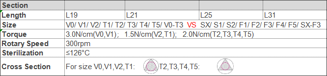 Protaper MTF T3 Endo Hand Files Dental Perfect 300rpm Rotary Speed
