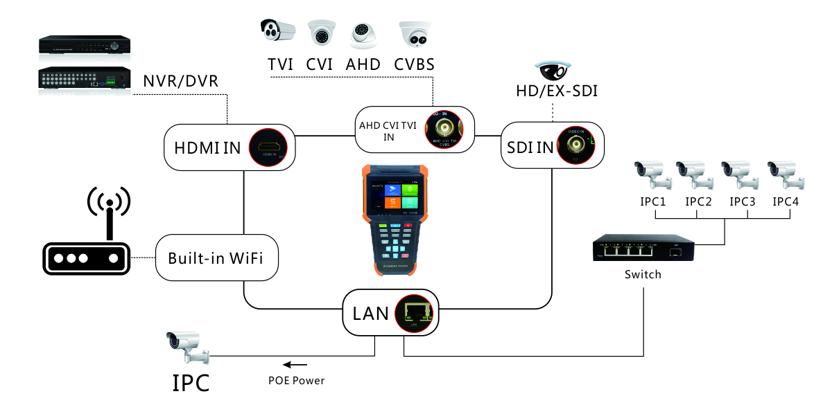 CVI камера 4000mAh 4