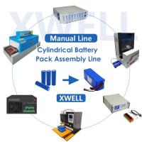 学校の実験室のための手動電池のパックの生産機械一貫作業