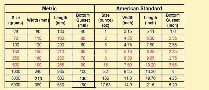 Flat Bottom Vital Tea Packaging Bags / Economy Plastic Tea Packaging Pouches