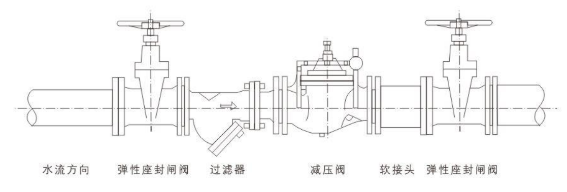 Pressure Reducing Fire Fighting Valves 300PSI Pressure High Rise Building Design