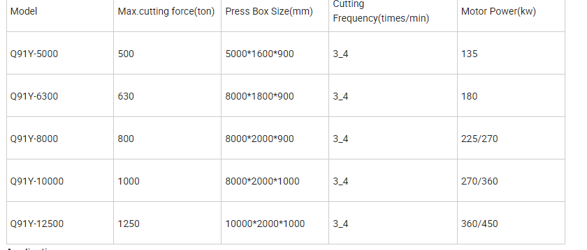 Q91-630 630 тонн силы   Гидравлический металлолом, ножницы утиля 630 тонн стальные,/машина тяжелого металлолома sheaing