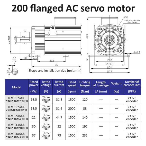 Lichuan AC Servo Motor Drivers Kit HIGH POWER 140N.m 22KW AC380V 44.7A 1500/2000RPM IP65