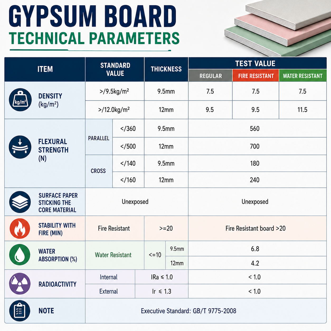 Humidity Resistant Gypsum Wall Panel for Laundry Rooms Basements Kitchens Utility Areas and Interior Partitions