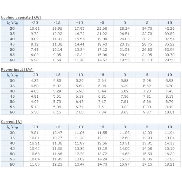 Tipo pistón semi hermético de D3DS-100X S del compresor de la refrigeración con 10HP
