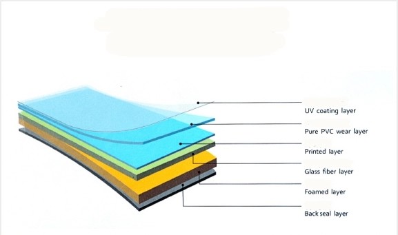 Настил крытого и на открытом воздухе спорта суда спорта PVC настила бадминтона