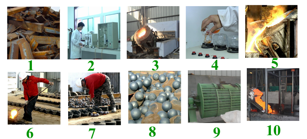 1 дюйм - шарики литого железа 6 дюймов меля размер 17мм до 150мм