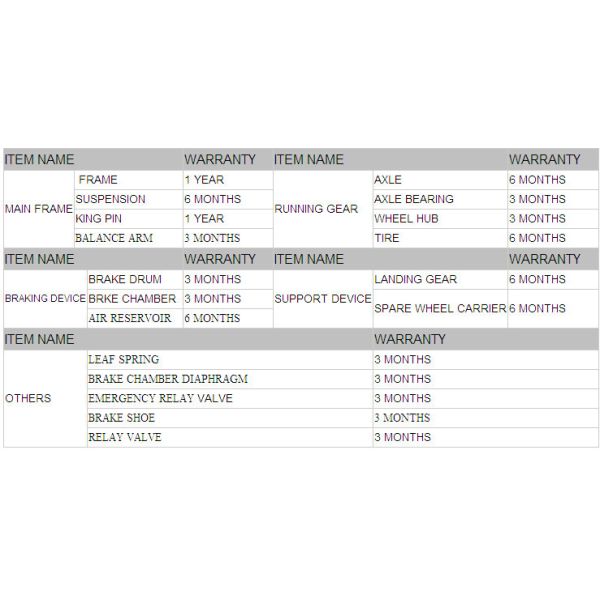 Подвеска Механическая подвеска Juyuan прицеп 80Ton боковой грузовик полуприцеп